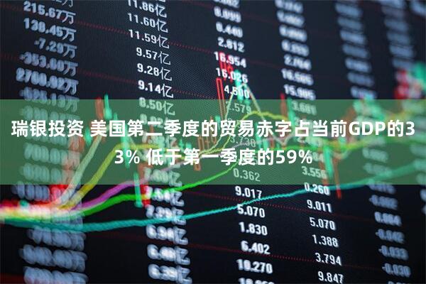 瑞银投资 美国第二季度的贸易赤字占当前GDP的33% 低于第一季度的59%